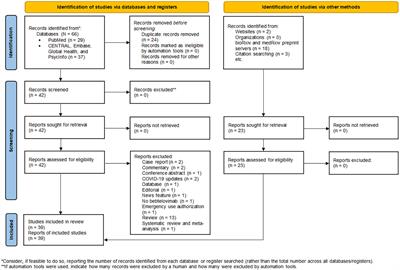 SARS-CoV-2 neutralizing antibody bebtelovimab – a systematic scoping review and meta-analysis